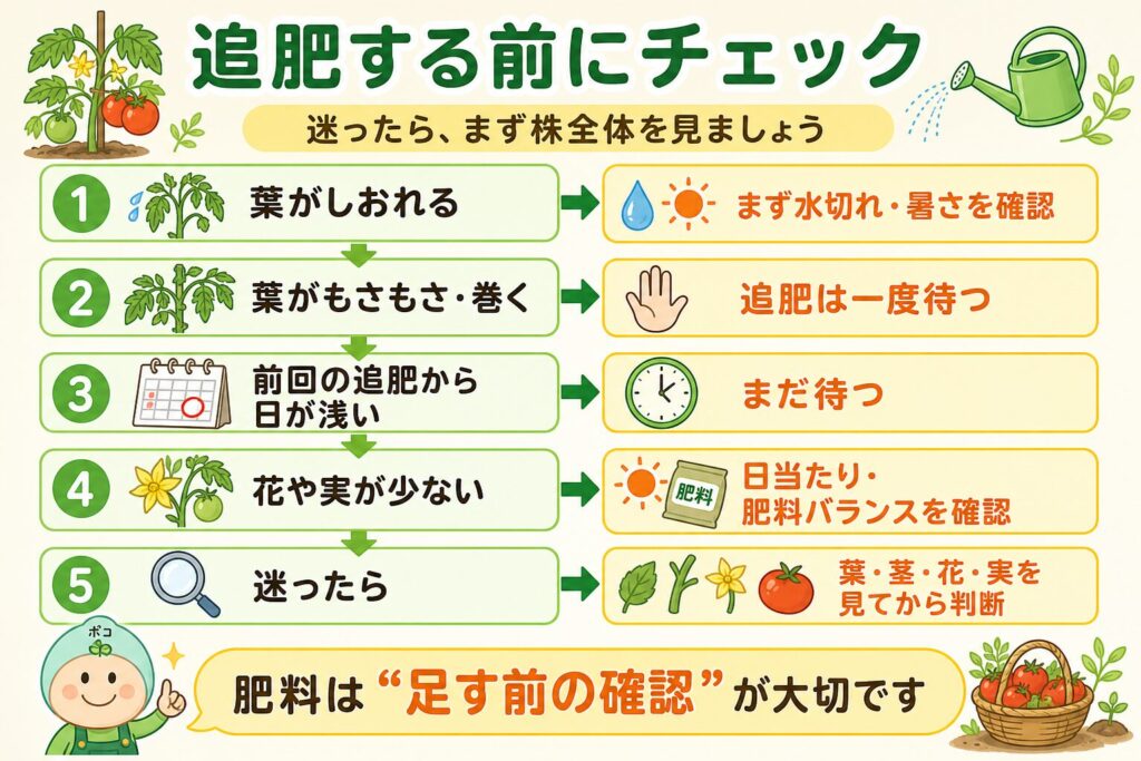 トマトに追肥する前に確認するポイントをまとめた判断フロー図