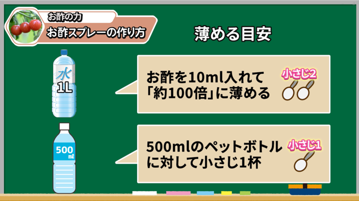 トマトの葉裏にお酢スプレーを散布する使い方の説明画像