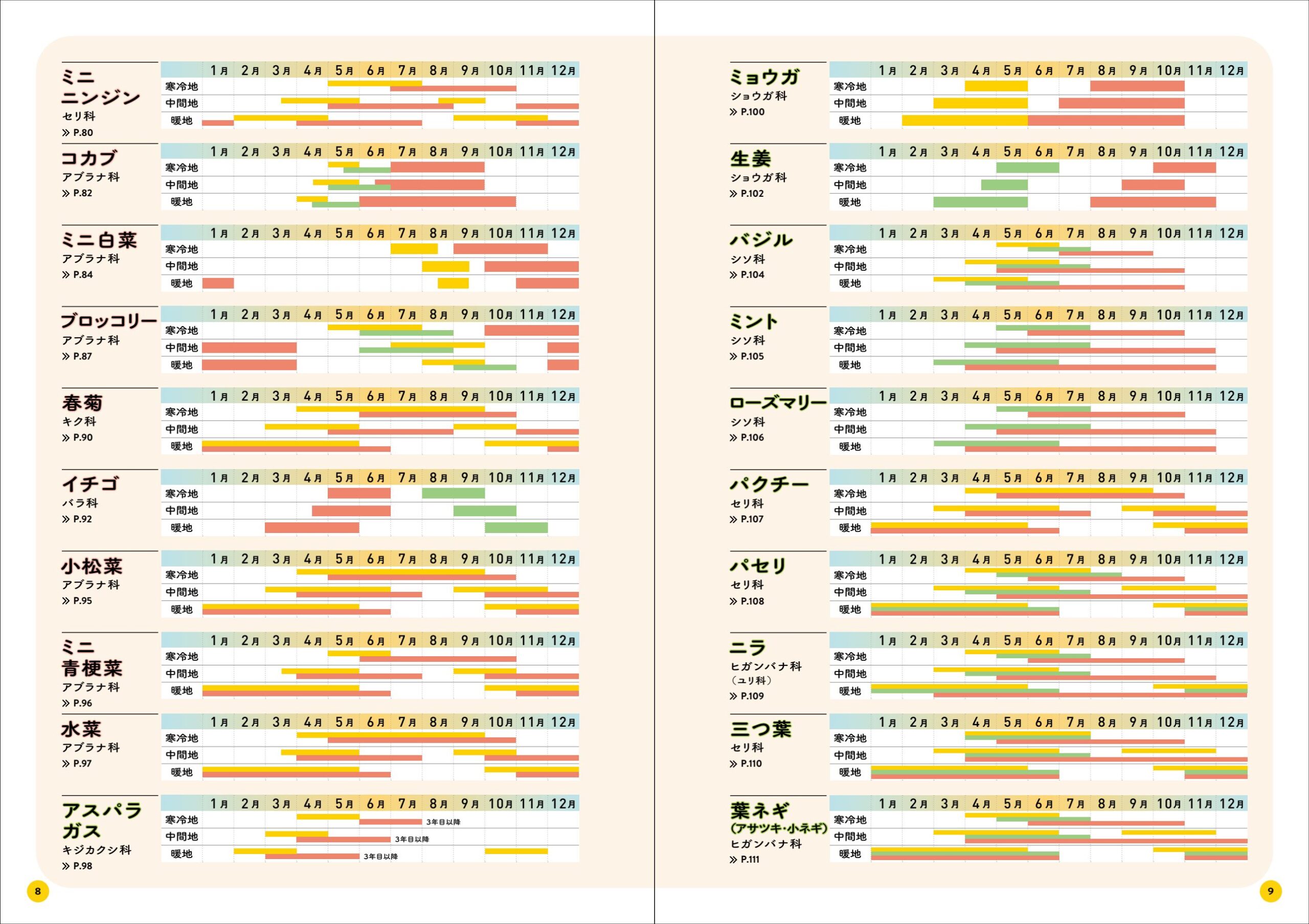 はじめてのベランダ定番野菜づくりの秋冬野菜と通年野菜の植え付けカレンダー