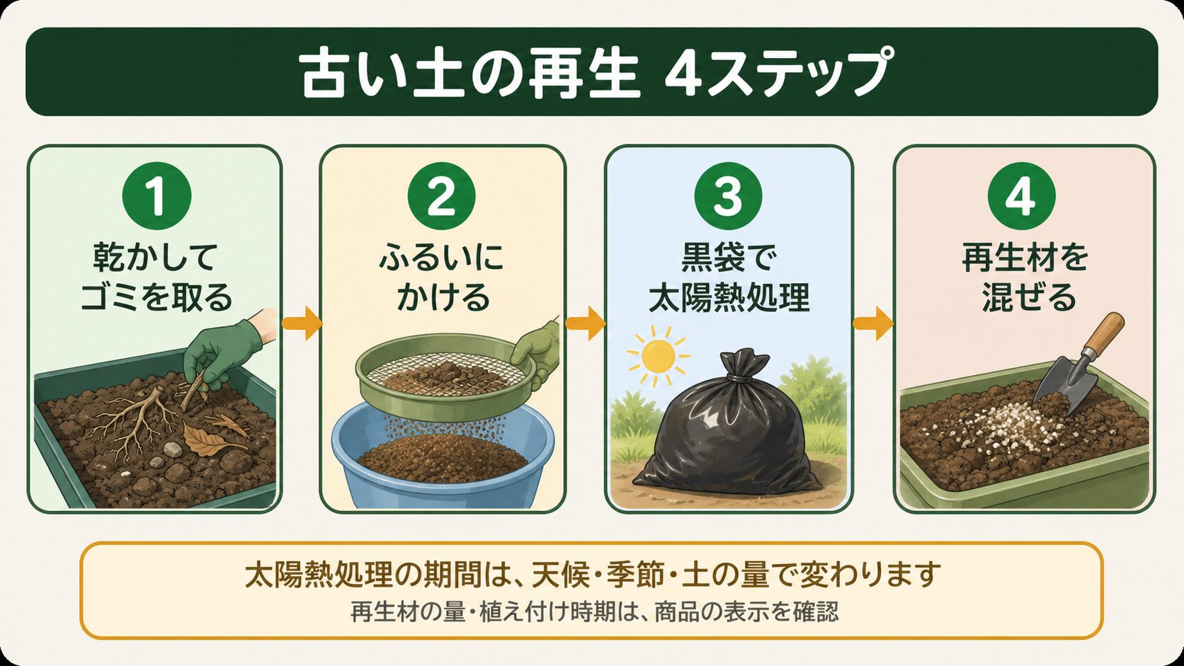 プランターの古い土を再生する4ステップ