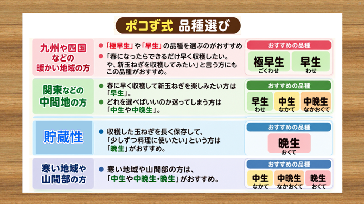 地域と収穫目的から玉ねぎの品種を選ぶポコず式の図