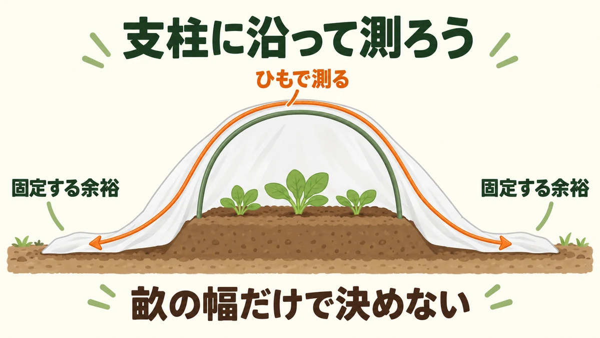 不織布の幅を支柱の曲面に沿って測り裾の余裕も取る図