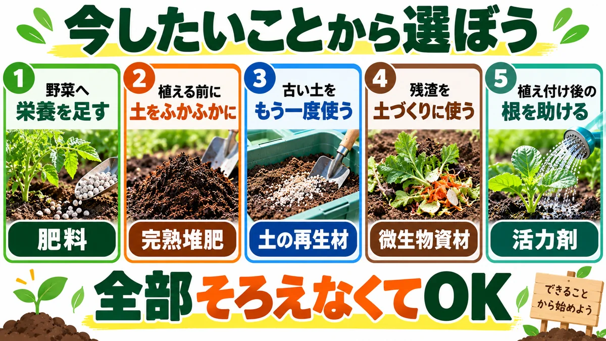 肥料・完熟堆肥・土の再生材・微生物資材・活力剤を今したいことから選ぶ図