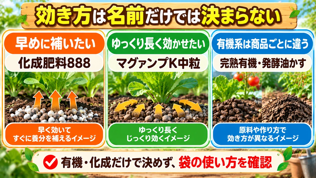 有機肥料と化成肥料は名前だけで効き方を決められない