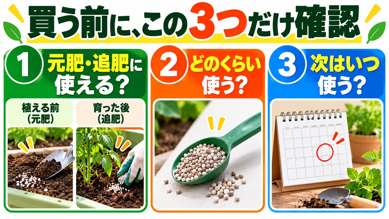 肥料を買う前に元肥と追肥、使用量、次の時期を確認する図