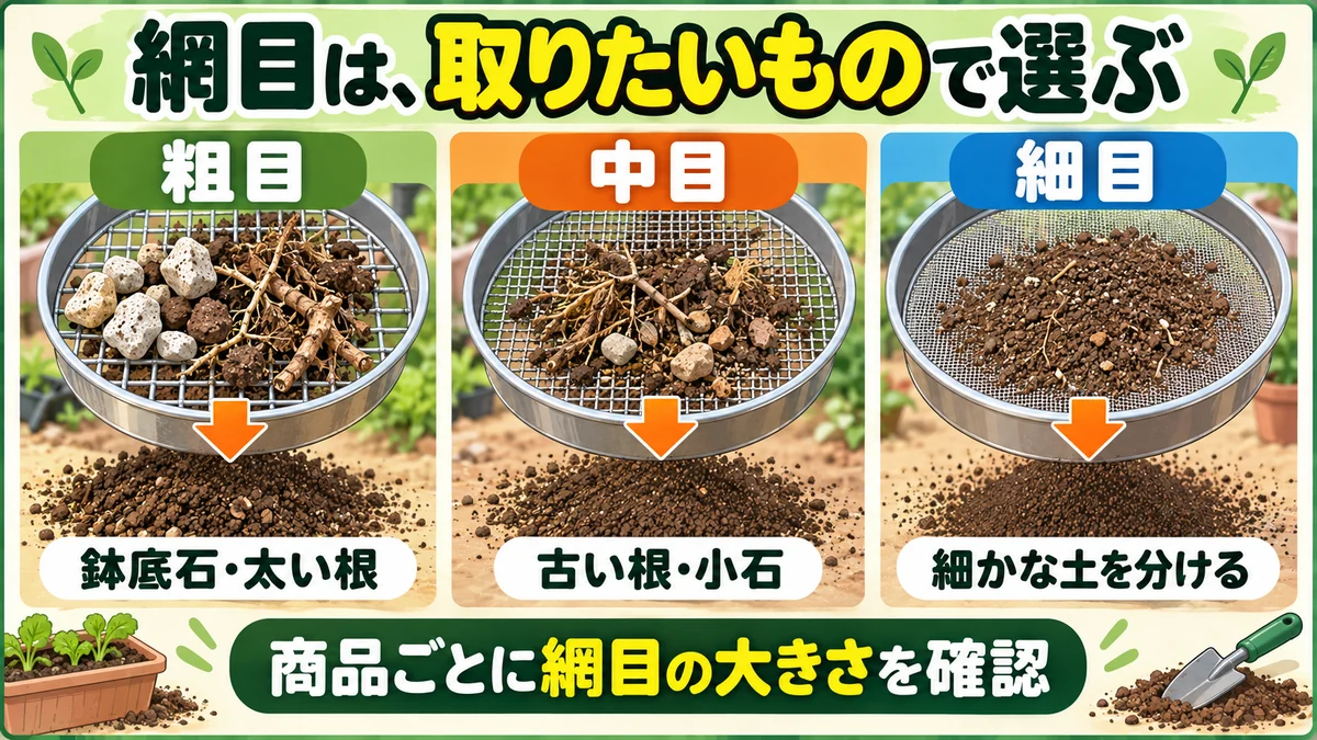 土ふるいの粗目・中目・細目で取り分けやすいものを示す図