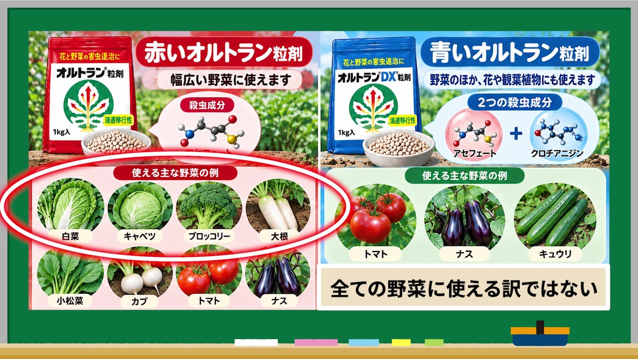 赤いGFオルトラン粒剤と青いオルトランDX粒剤の違い