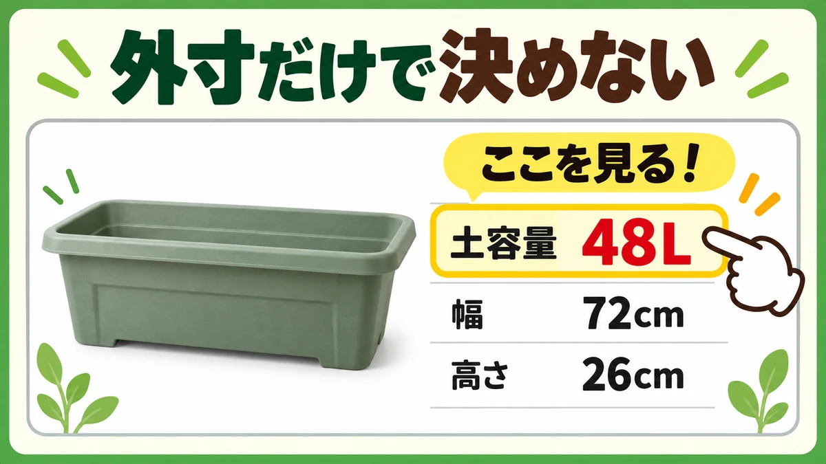 商品表示では外寸だけでなく土容量を確認することを示す図