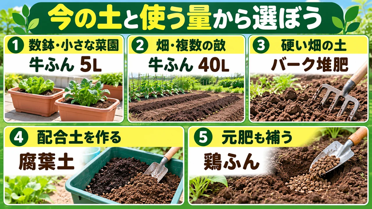 今の土と使う量から5種類の堆肥候補を選ぶ早見図