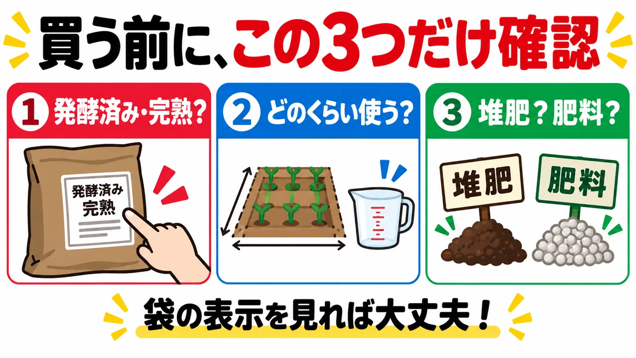 堆肥を買う前に発酵・使用量・役割を確認する3項目の図