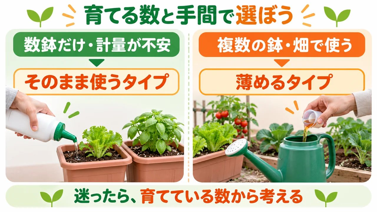 数鉢ならそのまま使うタイプ、複数栽培なら薄めるタイプを選ぶ比較図