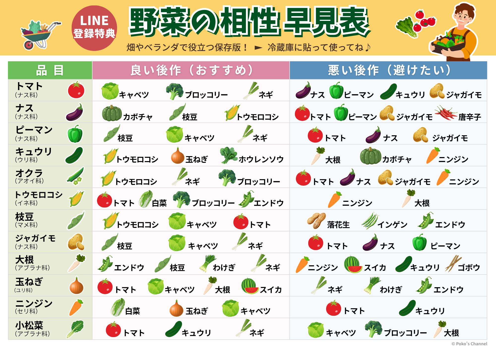 野菜の相性早見表