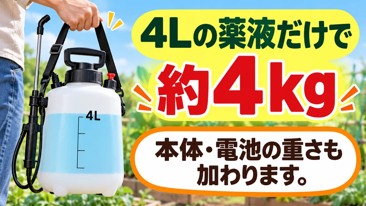4Lの薬液と噴霧器本体を合わせた重さを確認する図