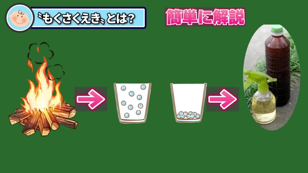 木炭を作る時の煙を集めて木酢液になる流れを示す動画内の説明図