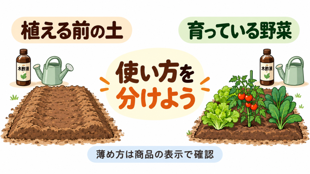植える前の土と育っている野菜では木酢液の使い方を分ける図