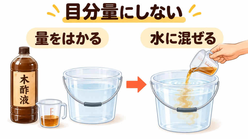 木酢液を計量して水へ混ぜる手順の図